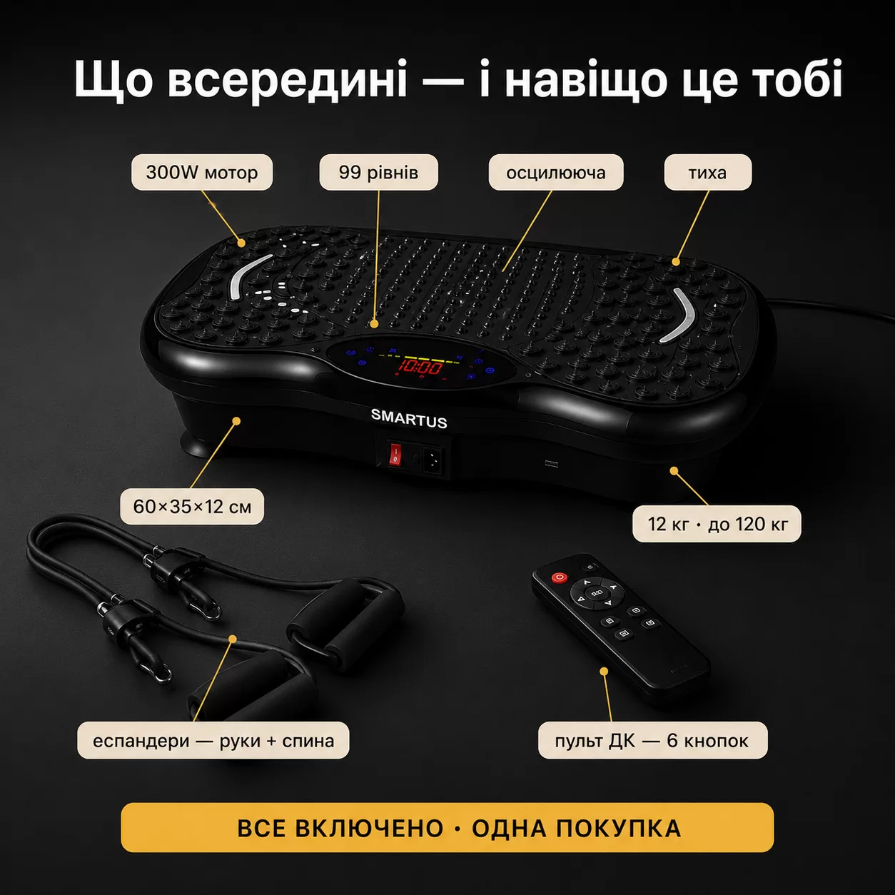Що всередині — і навіщо це тобі. Характеристики платформи